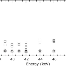 Z = 4.1/4.92 = 0.83. The Absolute Values Of The Corresponding Percentage Uncertainties Download Scientific Diagram