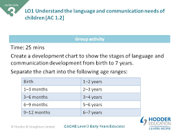 Cache Level 3 Early Years Educator Cache Level 3 Childcare