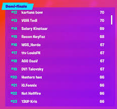 Since there is only one more solo. Fortnite World Cup Online Qualification 3rd Week Solo Eu Follow Up