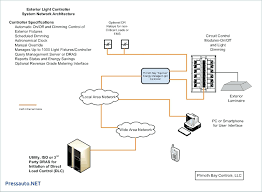 Apps2car parking brake bypass video in motion interface for select pioneer stereo radio dvd receivers fits all pioneer avh avh p avh x mvh and. Diagram Pioneer Avh X2700bs Wiring Diagram Full Version Hd Quality Wiring Diagram Olengine Primocircolospoleto It