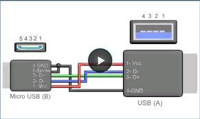 29 usb connection diagram products are offered for sale by suppliers on alibaba.com, of which sterilization equipments accounts for 3%, pcba there are 29 suppliers who sells usb connection diagram on alibaba.com, mainly located in asia. Usb 3 Wiring Diagram Usb Splitter Diagram Usb Charging Diagram Usb Wire Connections Usb Strip Usb Socket Diagram Usb Soldering Diagram Usb Controller Diagram Usb Pinout Usb Cable Usb Color Diagram Usb