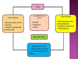 Kata budaya dalam kamus besar bahasa indonesia diartikan sebagai kebudayaan adalah cara berfikir dan cara merasa yang menyatakan diri dalam seluruh segi dengan demikian, budaya dan kebudayaan telah ada sejak manusia berpikir, berkreasi dan. Unit 5 Peta Geografi Ting 1 Kemahiran Geografi Tingkatan 1 Ppt Download