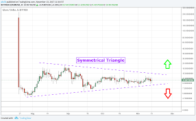 qtum btc bittrex neo coin price chart