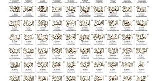 Overall rating of nama nama allah 99 asmaul husna is 1,0. Nama Nama Allah Dan Maksudnya