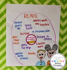 The First Week In First Grade First Grade Lessons Beginning Of School First Grade