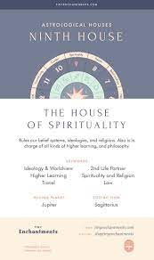 the ninth house the house of spirituality and learning 9th house in astrology meaning ruling planets ruling zodiac signs astrology meaning astrology astrology numerology