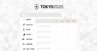 View the competition schedule and live results for the summer olympics in tokyo. Tokyo 2020 Olympics Competition Schedule Results And Medal Tally The Straits Times