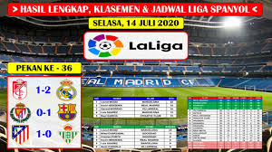 Hasil bola tadi malam, hasil, cuplikan gol, hasil pertandingan tadi malam, bola tadi malam hasil liga inggris tadi malam. Hasil Lengkap Liga Spanyol Tadi Malam Pekan Ke 36 Granada Vs Real Madrid Laliga Spanyol 2020 Youtube