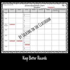 Phonology And Articulation Acquisition Charts