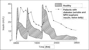 Much of the niggardly traits exhibited by the dark races is believed to be due to them possessing different variants of the moao gene, which codes for a mitochondrial protein responsible for degrading dopamine, norepinephrine, and serotonin. Nocturnal Hypoglycemia Clinical Manifestations And Therapeutic Strategies Toward Prevention Endocrine Practice