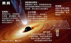 愛因斯坦神預言 世界第一張黑洞照片這樣拍出來的 時事話題 concept design vehicle design concept