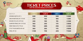 How To Apply For Fifa World Cup 2018 Tickets In Russia Go To The Website Www Fifa Com Tickets Sign U World Cup Tickets Fifa World Cup Fifa Confederations Cup
