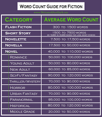 How Long Should Your Book Be A Word Count Guide For