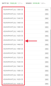 The buyer pays the premium for the contract and the writer agrees to sell the buyer 100 shares of a certain stock at a specific price (the strike price) at a specific date in the future (the expiration). Step By Step Guide On Options Trading In India 2021 Indicators Strategies Cash Overflow