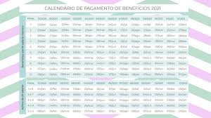A primeira funciona como uma referência de pagamentos para os cidadãos que dependem dos benefícios. Tabela Do Inss 2021 Novas Aliquotas E Calendario De Pagamento Inss