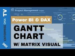 create a gantt chart in power bi with a matrix visual