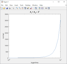 Semilog soil graph sieve size. Cara Membuat Grafik Semi Logaritma Pada Matlab Advernesia