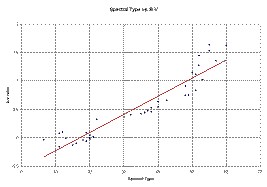 Hr Diagram Chart Catalogue Of Schemas