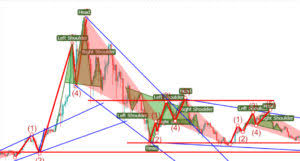 Technical analysis (ta) can be used for a multitude of applications. 5 4 Technical Analysis Chart Patterns Trading Crypto Course