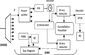 All optisystem documents, including this one, and the information contained therein, is copyright material. 2