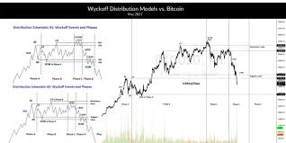The price of a bitcoin continued to decrease for a few months in 2015, but increased toward the end of the year to $362.73 on december 1st. Bitcoin Btc Peak Wyckoff Distribution 2013 Bull Run And Pi Cycle
