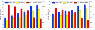 Art modeling cherish 2017 molly model Metals Free Full Text A Comparative Assessment Of Six Machine Learning Models For Prediction Of Bending Force In Hot Strip Rolling Process Html