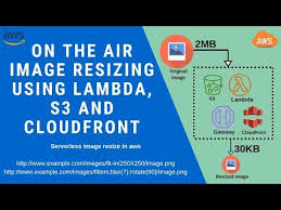 Generating Thumbnail For S3 Images And Url Based Image Manipulation Cloudinary Alternative Youtube
