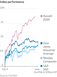 Elon musk‏подлинная учетная запись @elonmusk 9 мая. Gamestop Amc And Other Reddit Stocks Down Elon Musk Returns To Twitter Live Updates Wsj Com