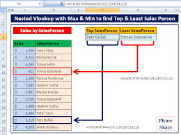 Learn To Use Vlookup With Min Max Functions Excel Shortcuts Microsoft Excel Formulas Excel Tutorials