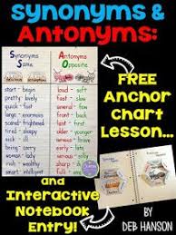 Synonyms Antonyms Anchor Chart With A Freebie Antonyms Anchor Chart Interactive Notebooks Synonyms And Antonyms