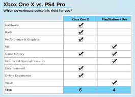 xbox one x vs playstation 4 pro which powerhouse should