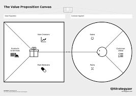 Breaking News Growth Hacking Is Not Magic It S A Step By Step Process Value Proposition Canvas Business Model Canvas Value Proposition