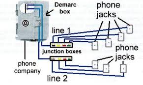 Residential Phone Wiring Electrical Wiring Diagram Diagram Phone Companies
