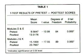 • computer aided instruction (cai). Computer Managed Instruction An Alternative Teaching Strategy Journal Of Nursing Education