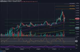 On 26 june 2019, ada managed to reach $0.11, but sellers stepped in and dragged the price down. Cardano Price Analysis Ada Bulls Rely On Important Support But Will The Recovery Continue