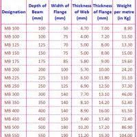 unit weight of steel i beam in 2019 i beam steel beams i