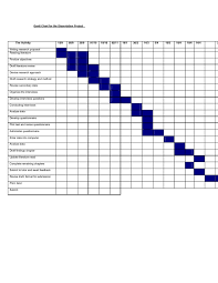 Btw, did you know that in your text descriptions of the example timeline, the time is in gantt charts for research proposal, but in your gantt chart the. Purchase A Dissertation Gantt Chart Gantt Chart Template Research