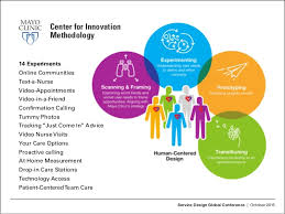Re Imagining Prenatal Care As A Wellness Experience Through Service D