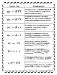 Transformations Of Cube Root Functions Jigsaw Activity By Mathy Mrs J Function Of Roots Quadratics Exponential Functions
