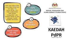 Strategi pengajaran dan pembelajaran pendekatan berpusatkan murid strategi p&p perlulah berpusatkan murid untuk membolehkan mereka berinteraksi dan menguasai kemahiran belajar melalui pengalaman sendiri murid dapat membina keyakinan berbahasa kepelbagaian teknik. Cikgu Share On Twitter Kaedah Pengajaran Dan Pembelajaran Di Rumah Pdpr Pdpr Kempendidikan
