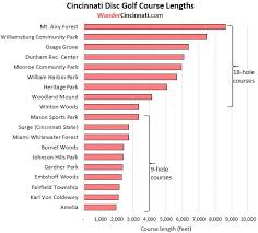 the complete guide to disc golf courses in cincinnati