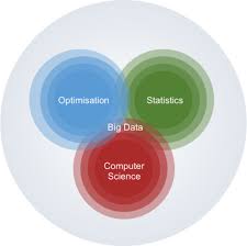 Bachelor of technology in computer engineering (csd) is a four year program which leads to specialization in data science. Why Studying Data Science And Engineering Mathematics In Data Science Und Data Engineering And Analytics