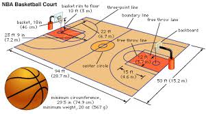 See full list on besyohaber.net Basketbol Sahasi Olculeri Dizayn Spor
