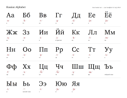 Russian Alphabet Chart Russian Alphabet Russian Language