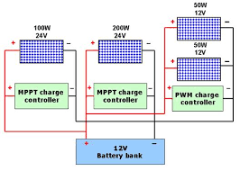 I also expose the fraudulent mppt30 solar charger found on ebay. Mixing Solar Panels Dos And Don Ts Solar Power Secrets