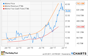 The company that owns tinder, has filed to go public. 3 Value Stocks For Growth Investors The Motley Fool