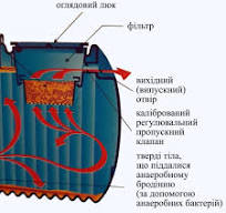 Септик для канализации 2500 л