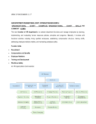 Doc H R Department Organizational Chart Introduction And