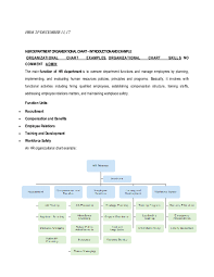 doc h r department organizational chart introduction and