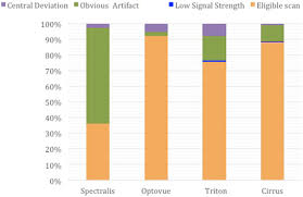 One person can get infected on a monday and can technically infect the whole barangay by the seventh day. Repeatability And Reproducibility Of Quantification Of Superficial Peri Papillary Capillaries By Four Different Optical Coherence Tomography Angiography Devices Scientific Reports